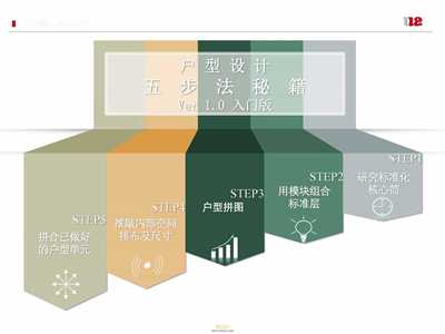 住宅户型设计步骤全解析