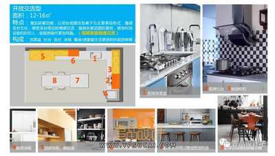 厨房科学化设计+橱柜标准CAD丨收纳丨照明丨水电智能