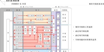 基奇餐饮设计案例分析视频教程