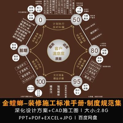 金螳螂装修施工标准手册制度规范资料