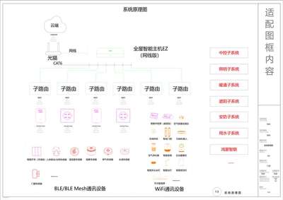 全屋智能施工图两套模板（PDF+CAD）