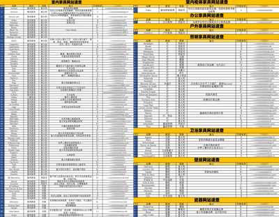 全球品牌家具网站速查手册